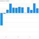 Image for article titled US GDP: Let’s go to the charts!